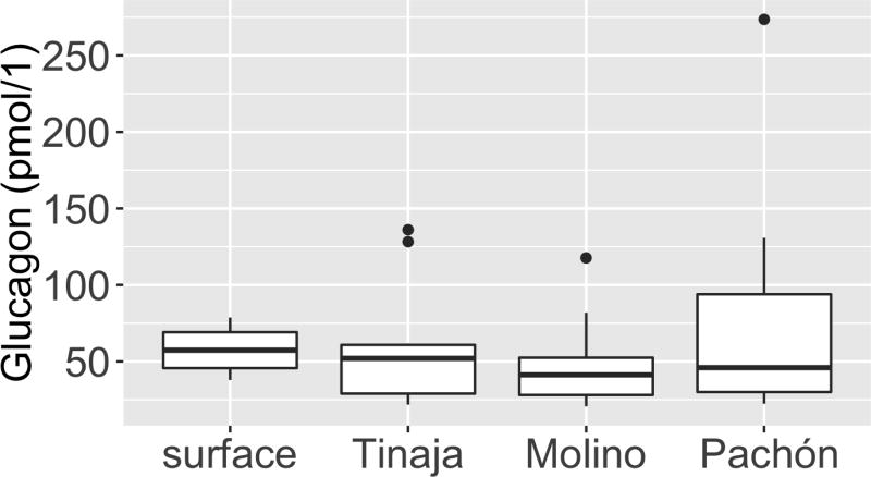 Extended Data Figure 2