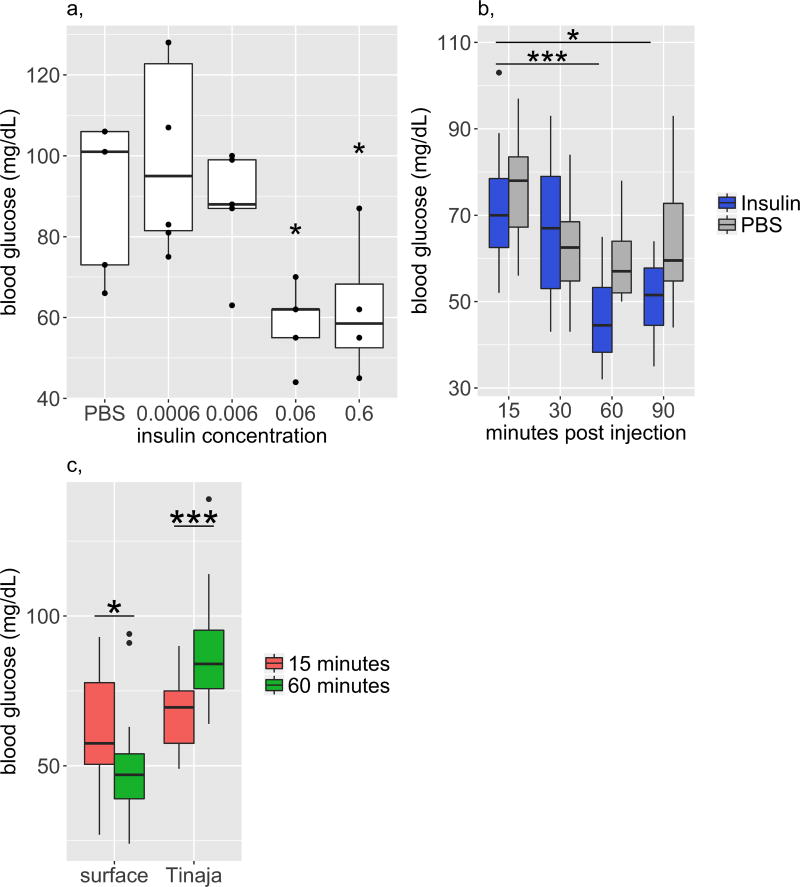 Extended Data Figure 4