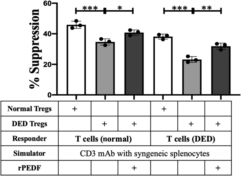 Figure 5