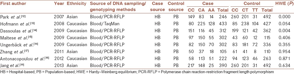 graphic file with name JRMS-20-811-g002.jpg