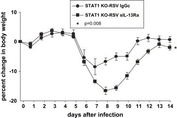 Fig. 6