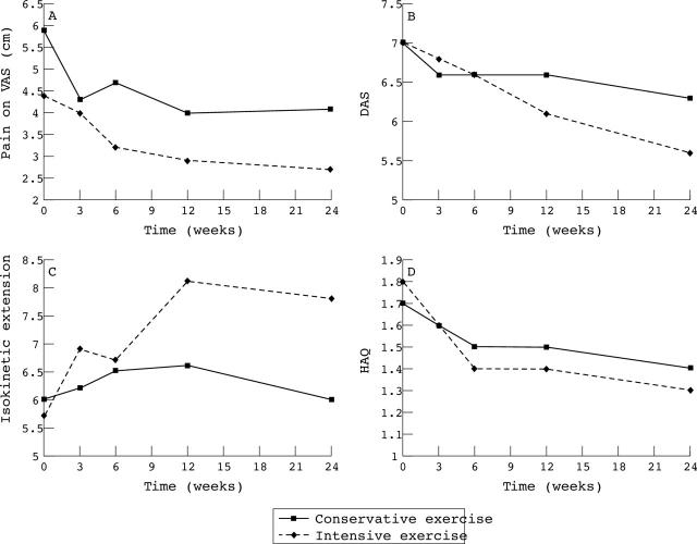 Figure 2  