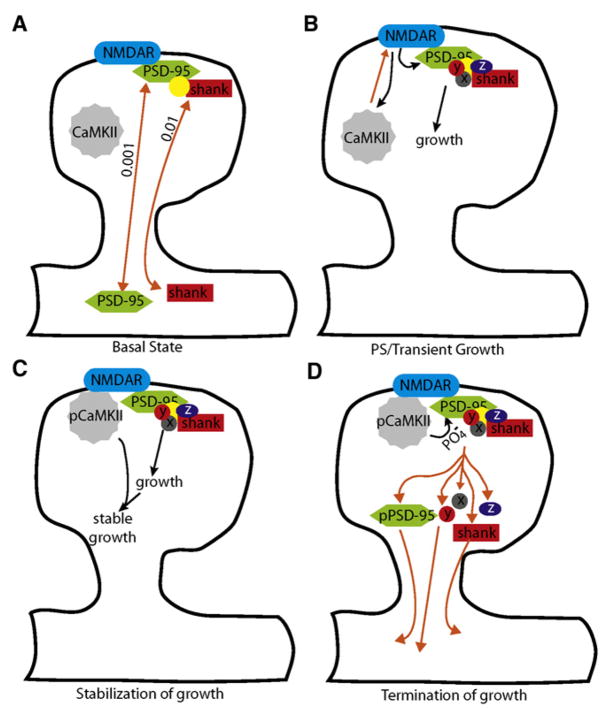 Figure 10