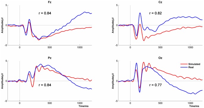 Figure 16