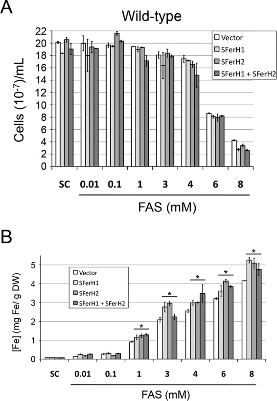 FIG 6