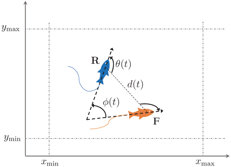 Fig. 6: