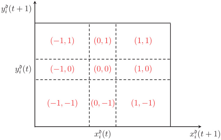 Fig. 7: