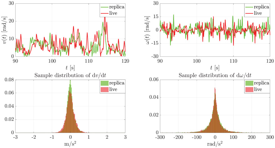 Fig. 8: