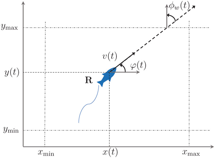 Fig. 5: