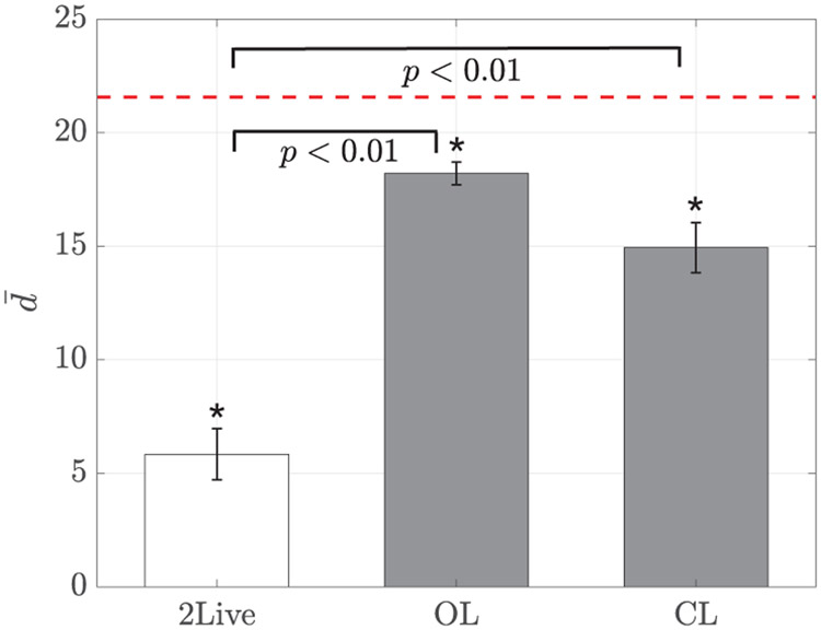 Fig. 11: