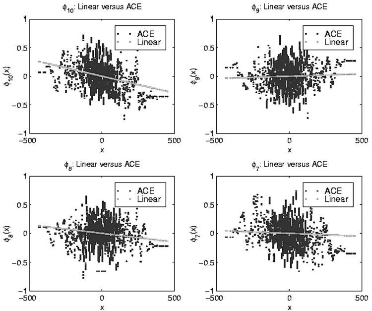 FIG. 3.