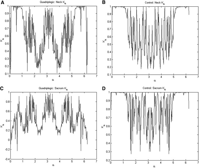 FIG. 8.