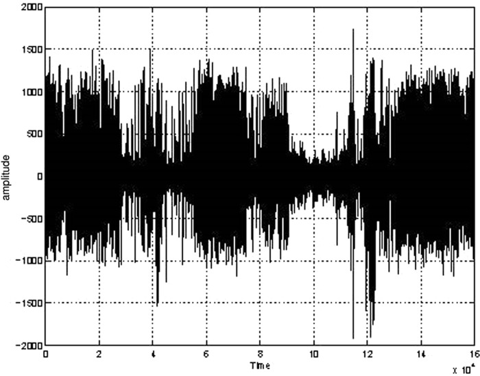 FIG. 6.