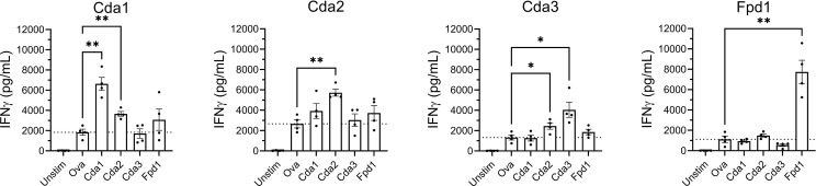 Figure 3