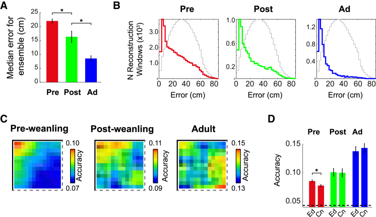 Figure 3