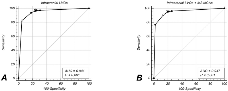 Figure 3 –