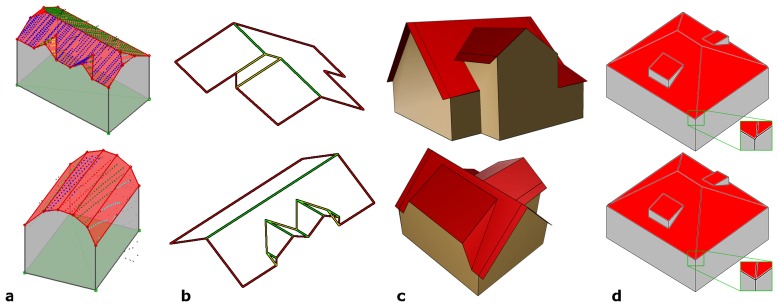 Figure 6.