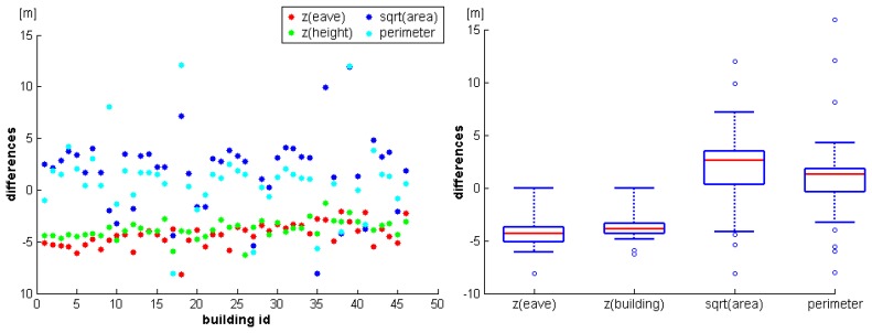 Figure 9.