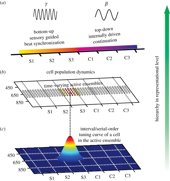 Figure 4.