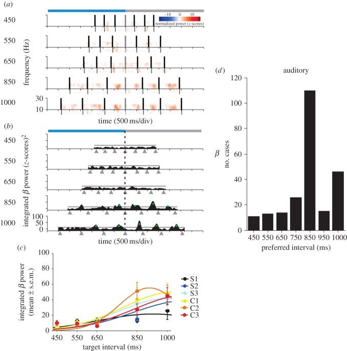 Figure 3.