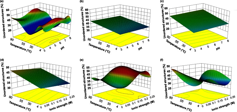 FIG 2