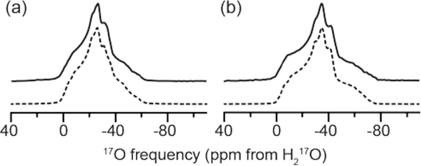 Figure 5: