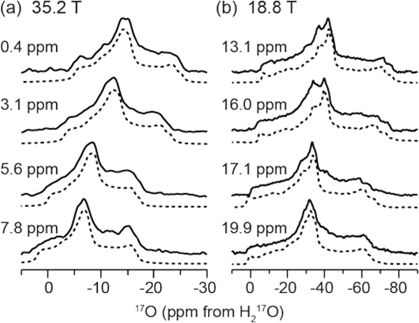 Figure 6: