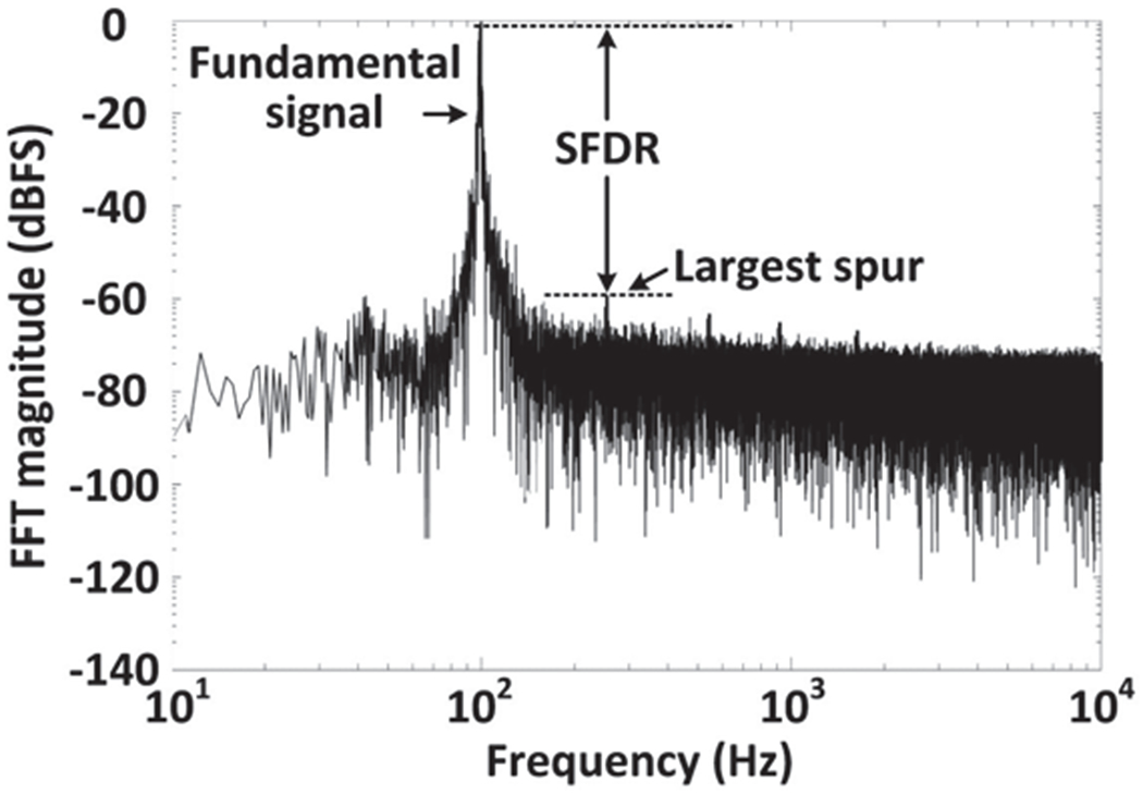 Fig. 11.