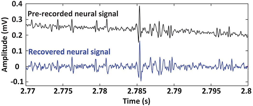 Fig. 13.