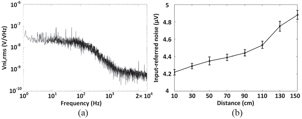 Fig. 10.