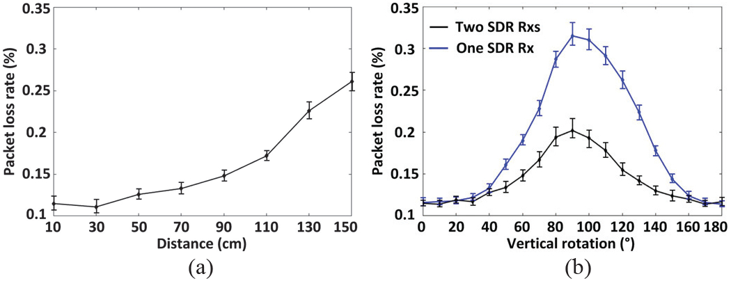 Fig. 12.