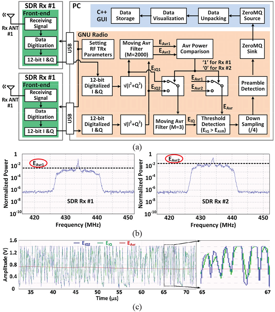 Fig. 4.