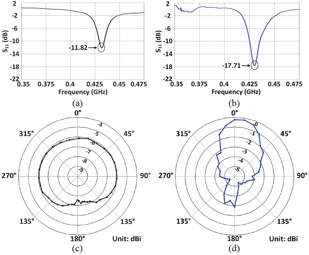 Fig. 8.