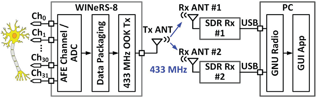 Fig. 3.