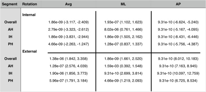 graphic file with name 40634_2022_540_Tab3_HTML.jpg