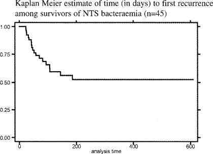 Figure 2b