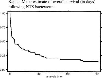 Figure 2a