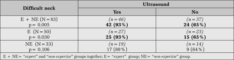 Table 3