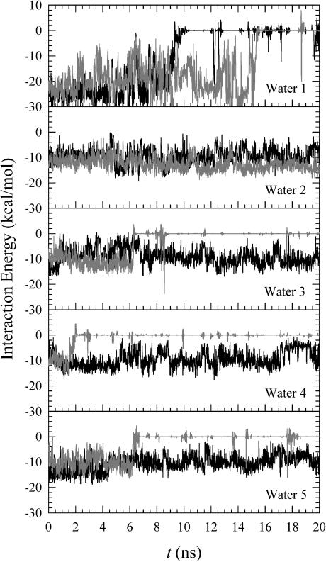 FIGURE 11