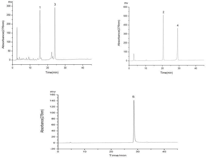 Fig.3