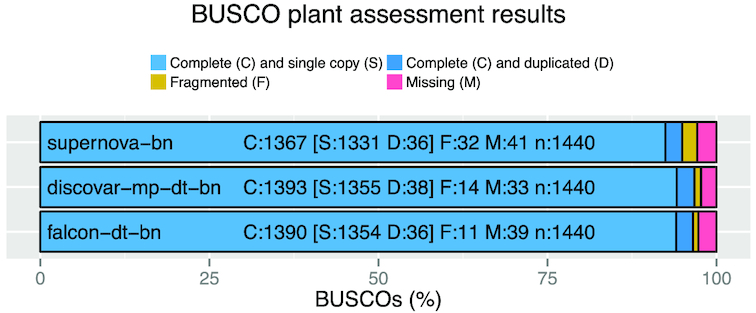 Figure 3: