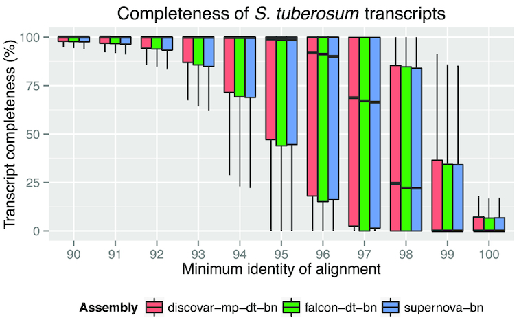 Figure 4: