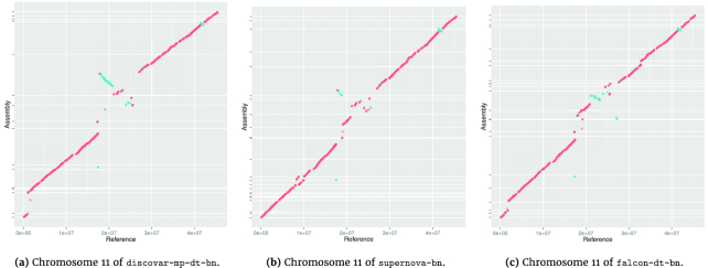 Figure 6: