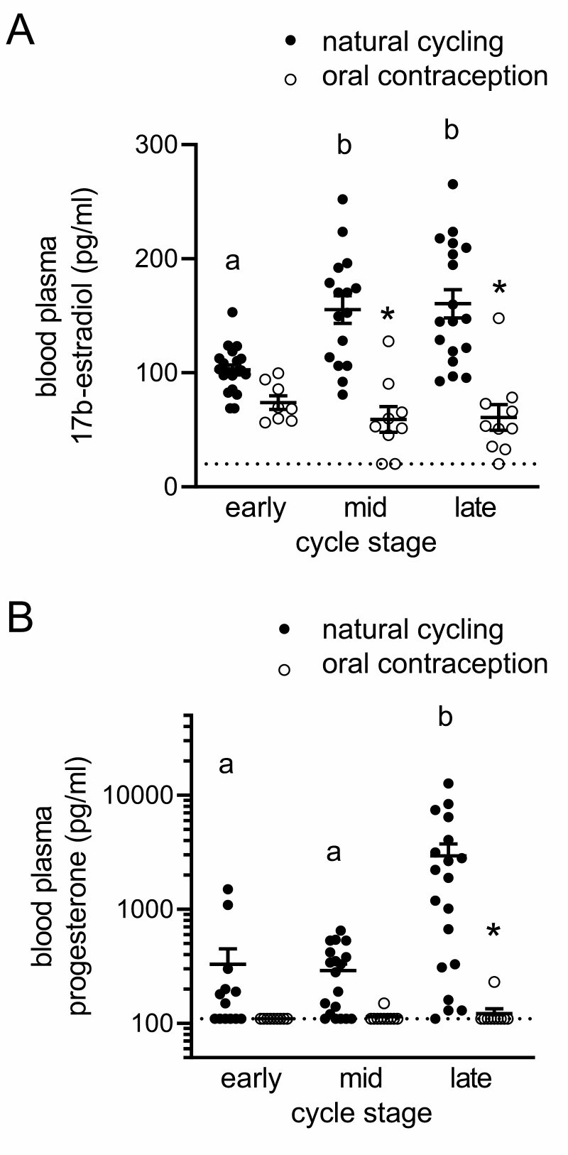 Figure 10.