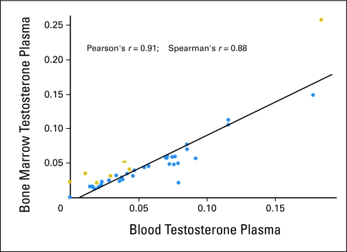 Fig A1.