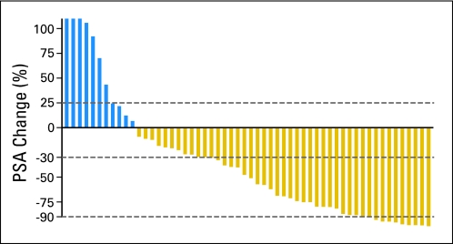 Fig 2.