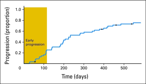 Fig 1.