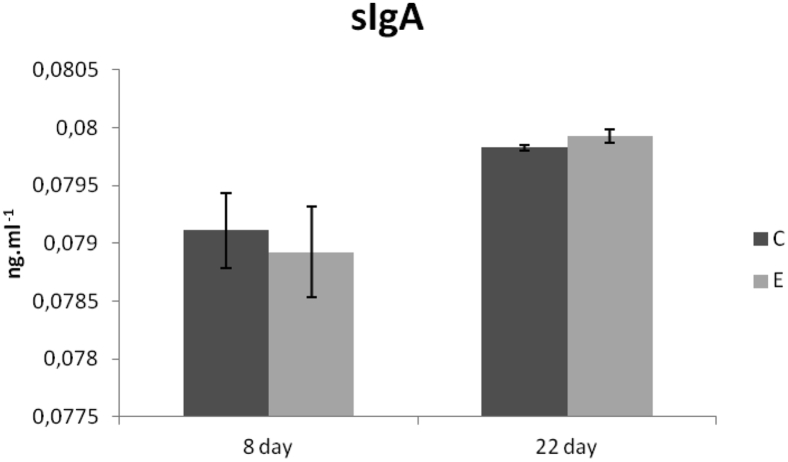 Figure 5