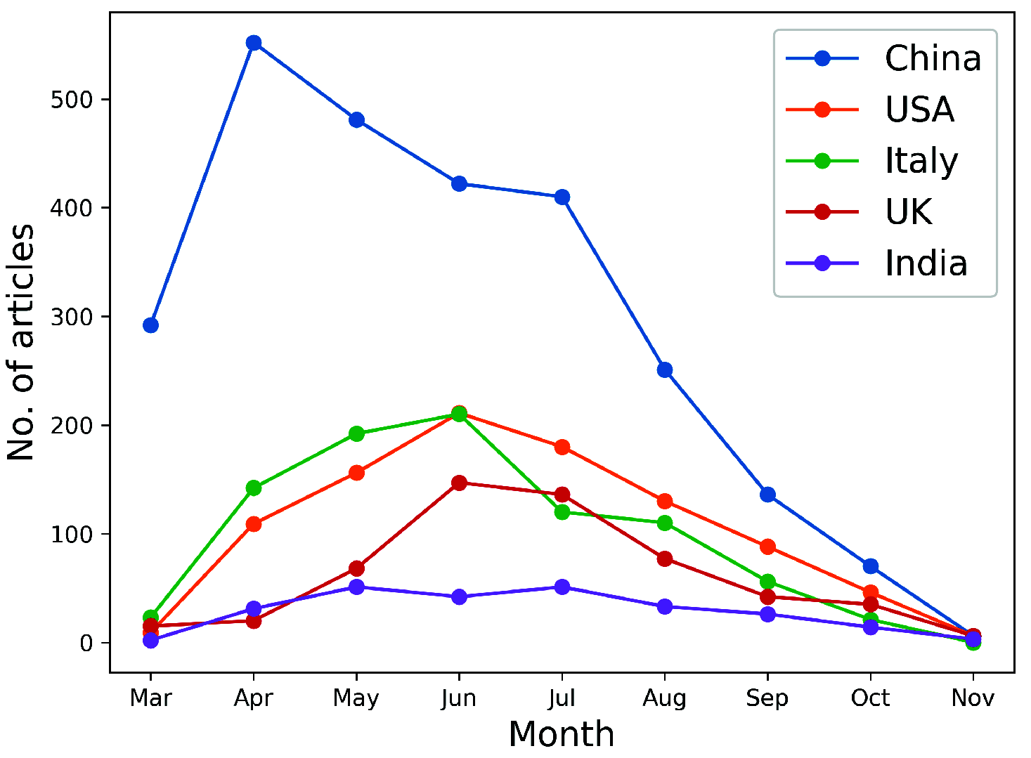 FIGURE 15.