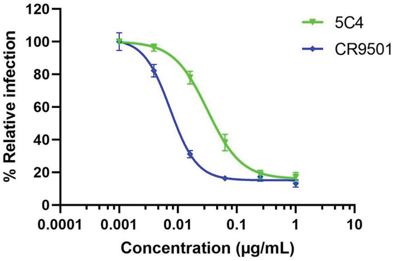 Figure 6.